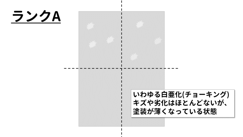 ランクA：白亜化(チョーキング)