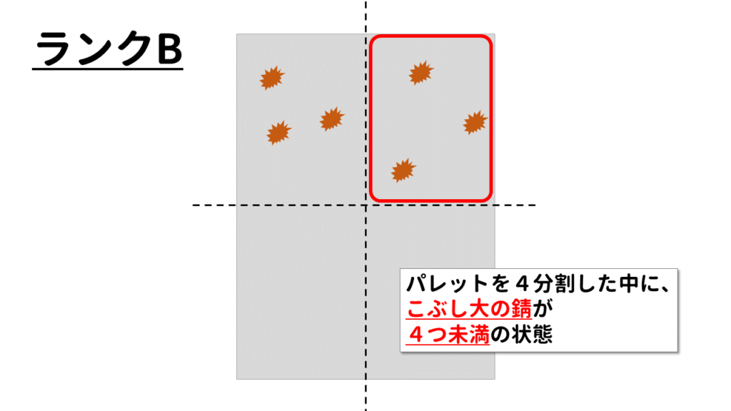ランクB：4分割したパレットにこぶし大の錆が4つ未満