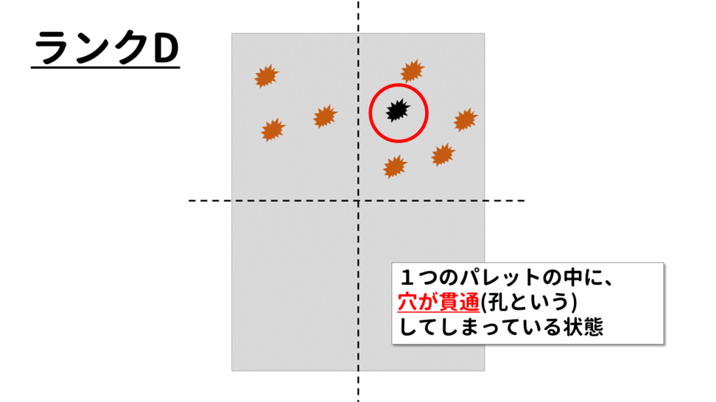 ランクD：穴が貫通してしまっているもの