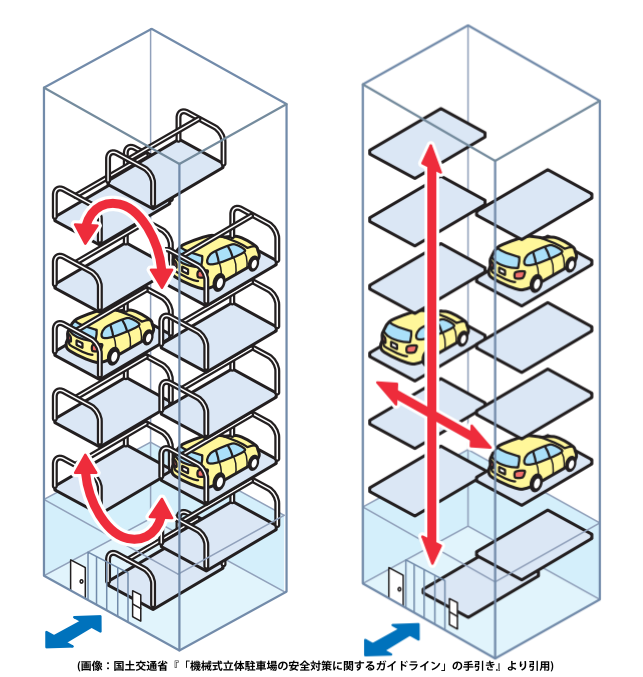 タワー式駐車場