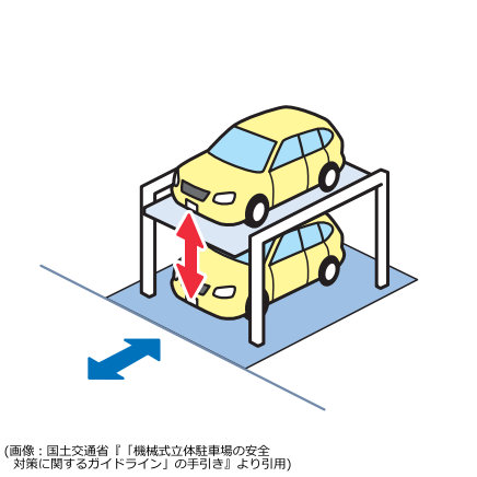 機械式駐車場