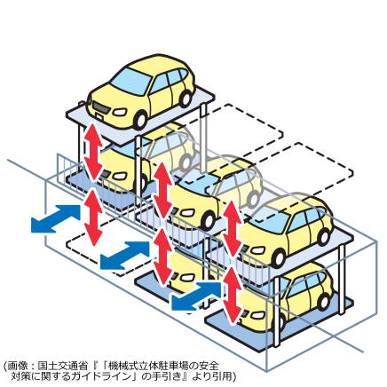 ピット式駐車場