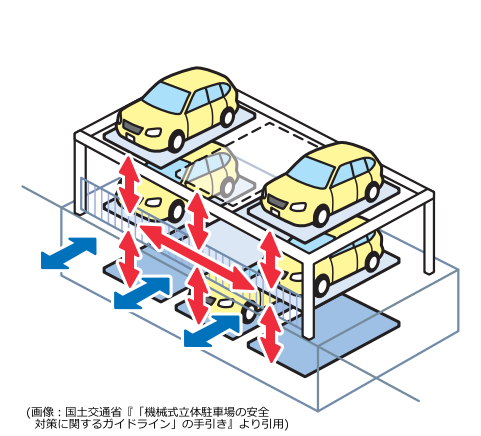 パズル式駐車場