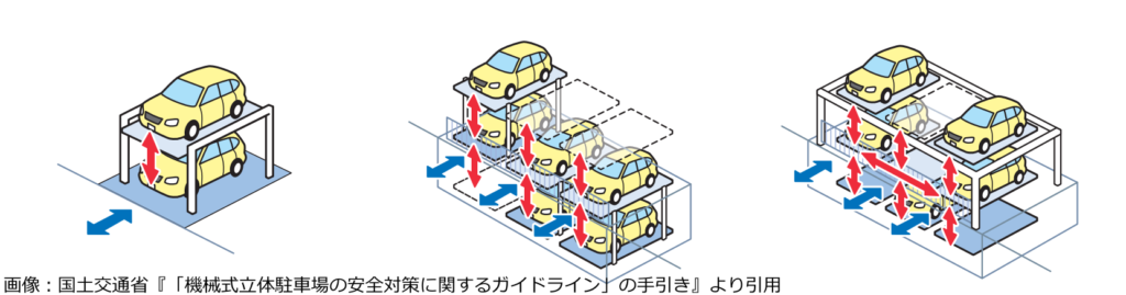 二段・多段方式の種類