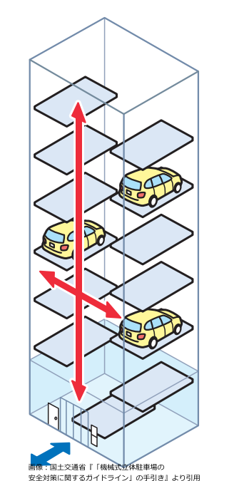 エレベータ方式の機械式駐車場