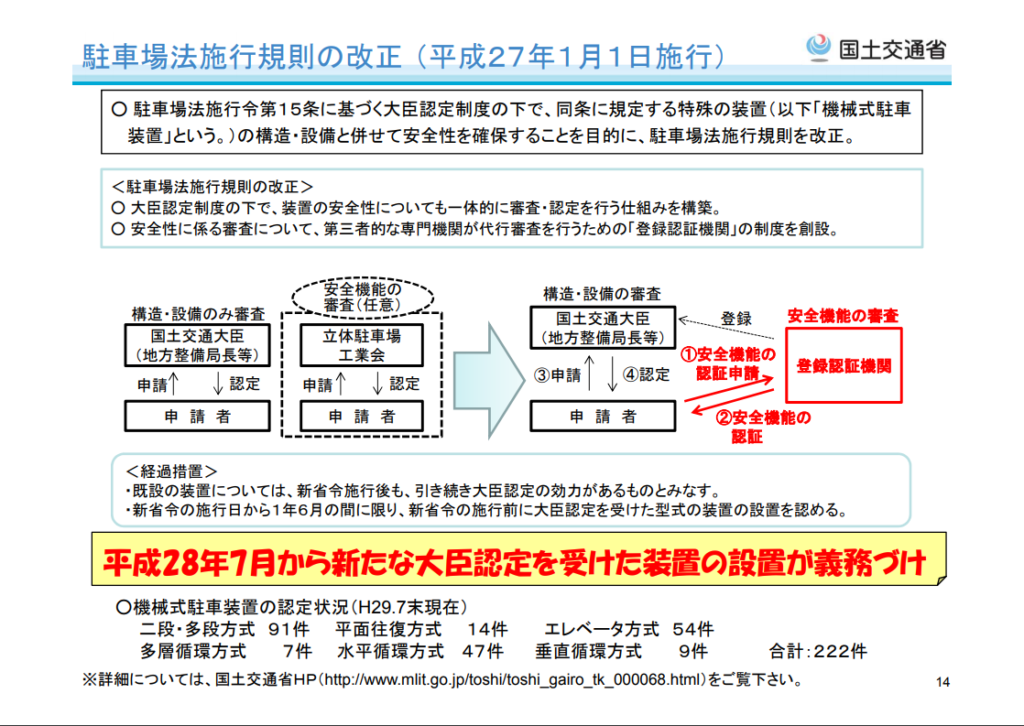 駐車場法施工規則の改正