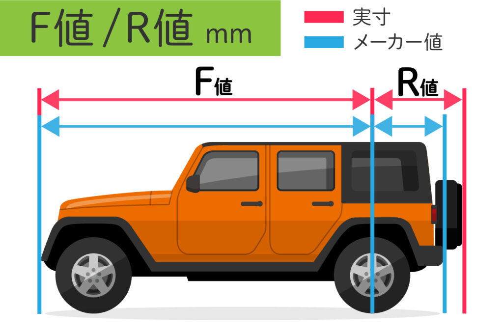 F値・R値（フロントオーバーハング・リアオーバーハング）の図解