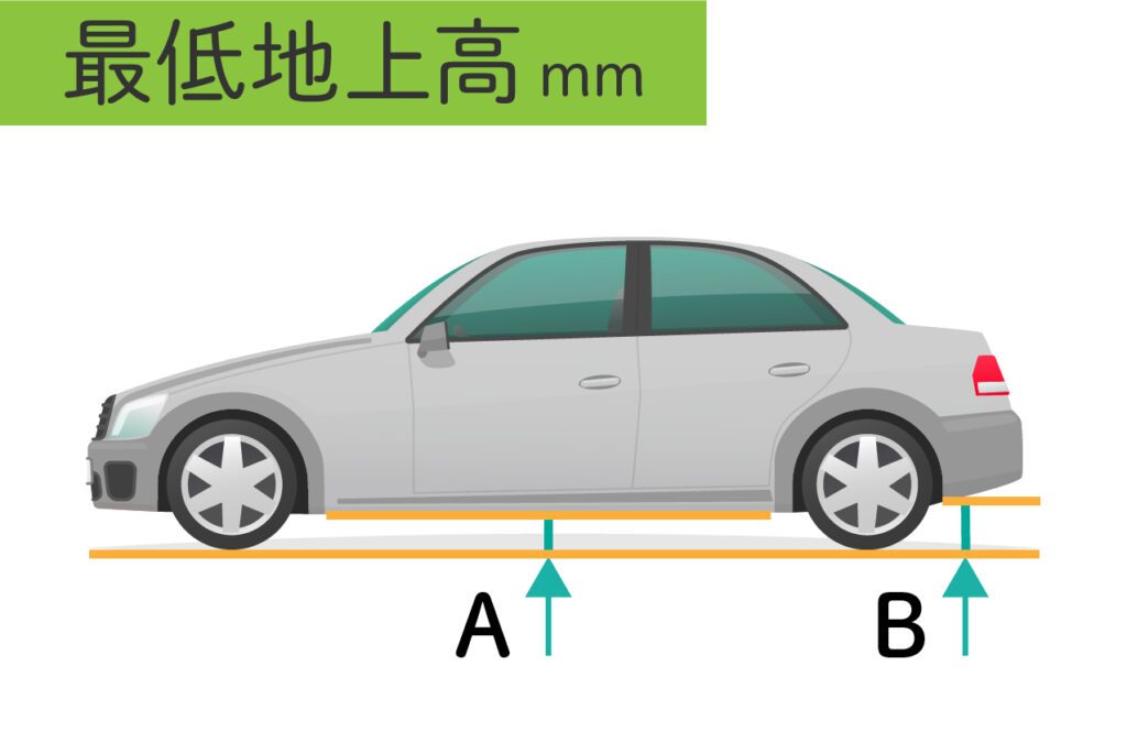 最低地上高の測定位置の図解