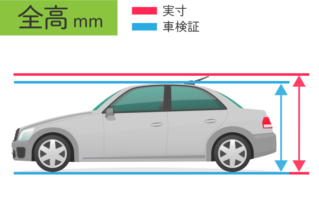 車高の測り方を示す図解(タイヤ底面から車体天井まで)